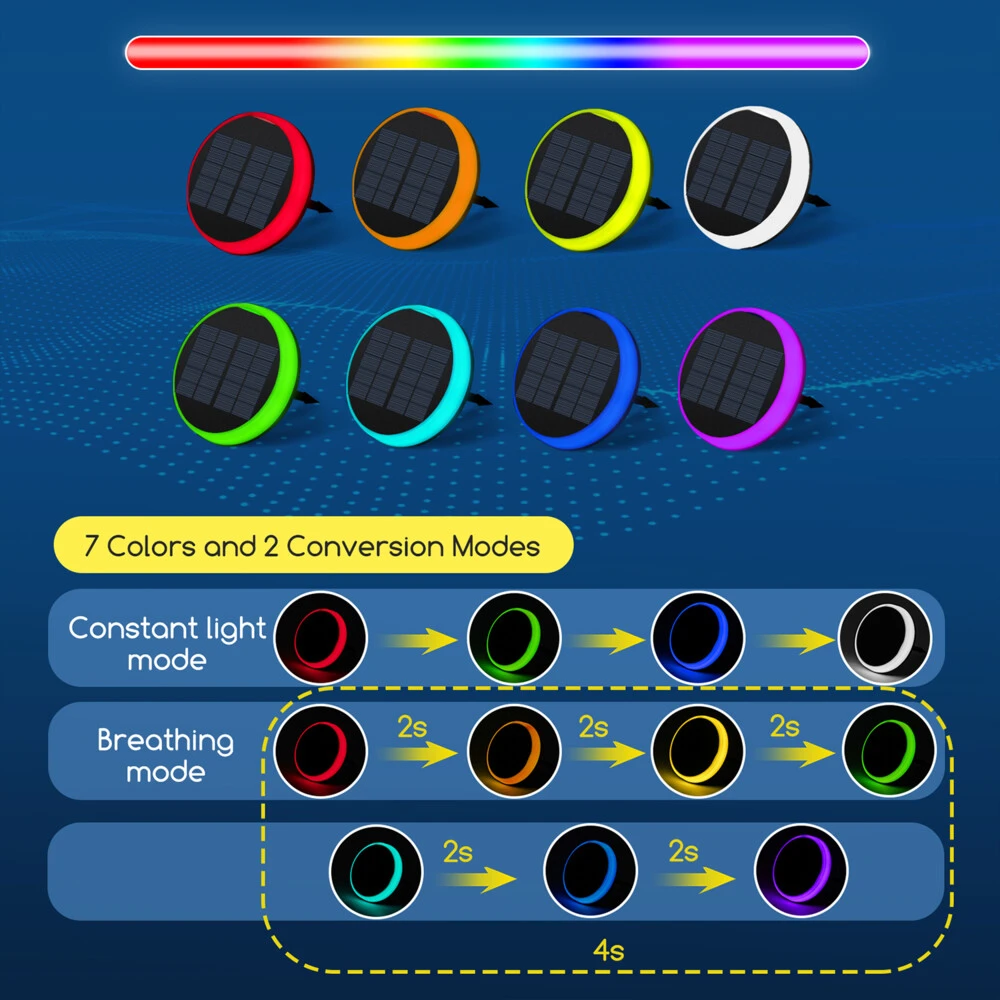 LED Solar-Gartenleuchte Bodenleuchte Teller 0,6W RGB 10lm Ø165xH31mm – Bild 5